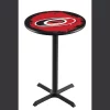 Holland Bar Stool Co. 36" Blk Wrinkle Carolina Hurricanes Pub Table